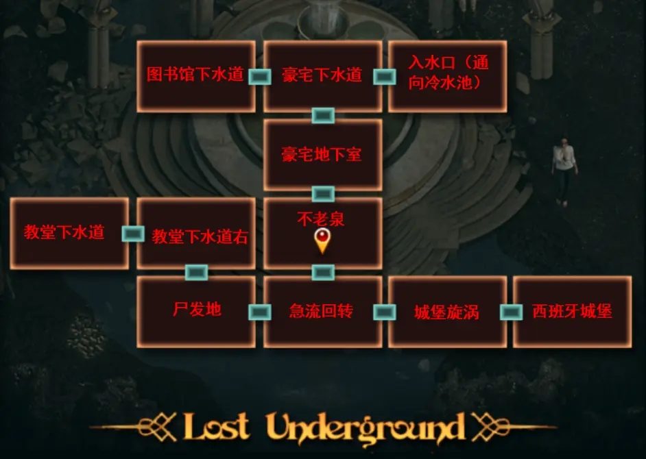纳迪亚之宝 探索场景 玩法截图 4